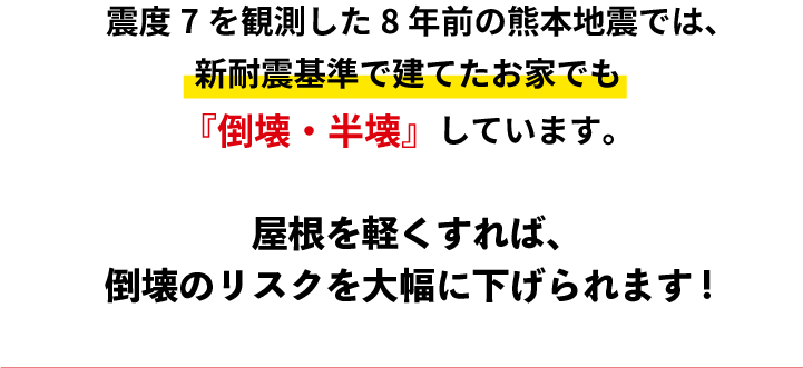 震度7を観測した8年前の熊本地震では、新耐震基準で建てたお家でも「倒壊・半壊」しています。屋根を軽くすれば、倒壊のリスクを大幅に下げられます！