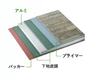 アルミを生かした構造で耐久性UP!